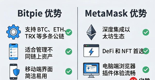 钱包选哪个强？比特派Bitpie与主流竞品优劣势对比