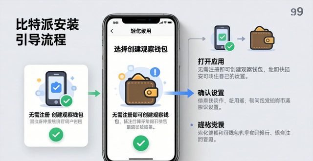 比特派官方下载 做好这三点客户更满意