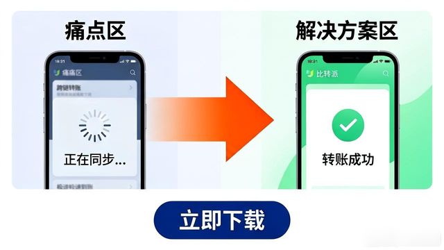 比特派钱包下载页的品牌营销技巧