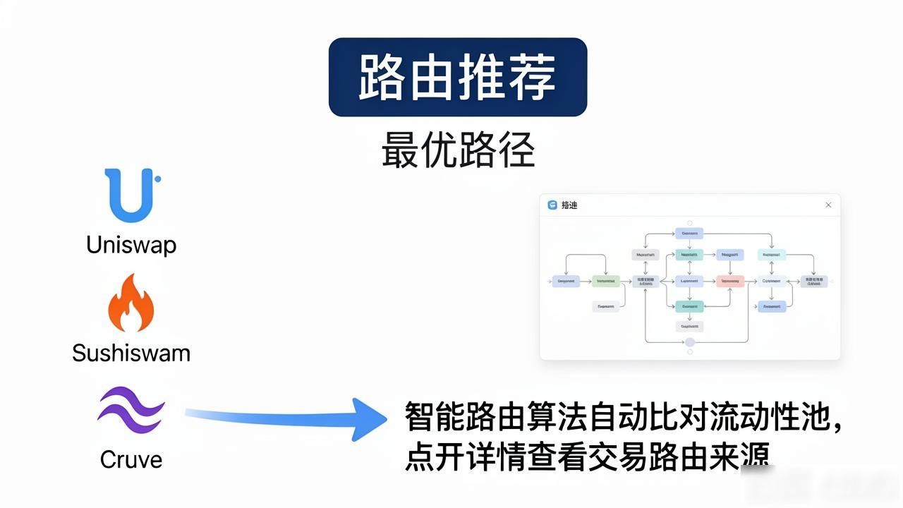 比特派资产兑换操作指南_比特派节省数字货币交易手续费_如何在比特派官方下载中对比交易费用？