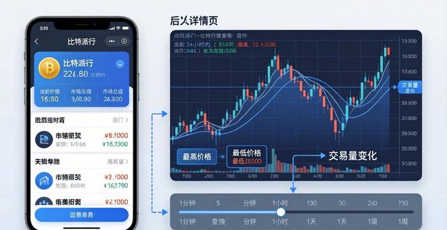 比特派钱包看行情三步走