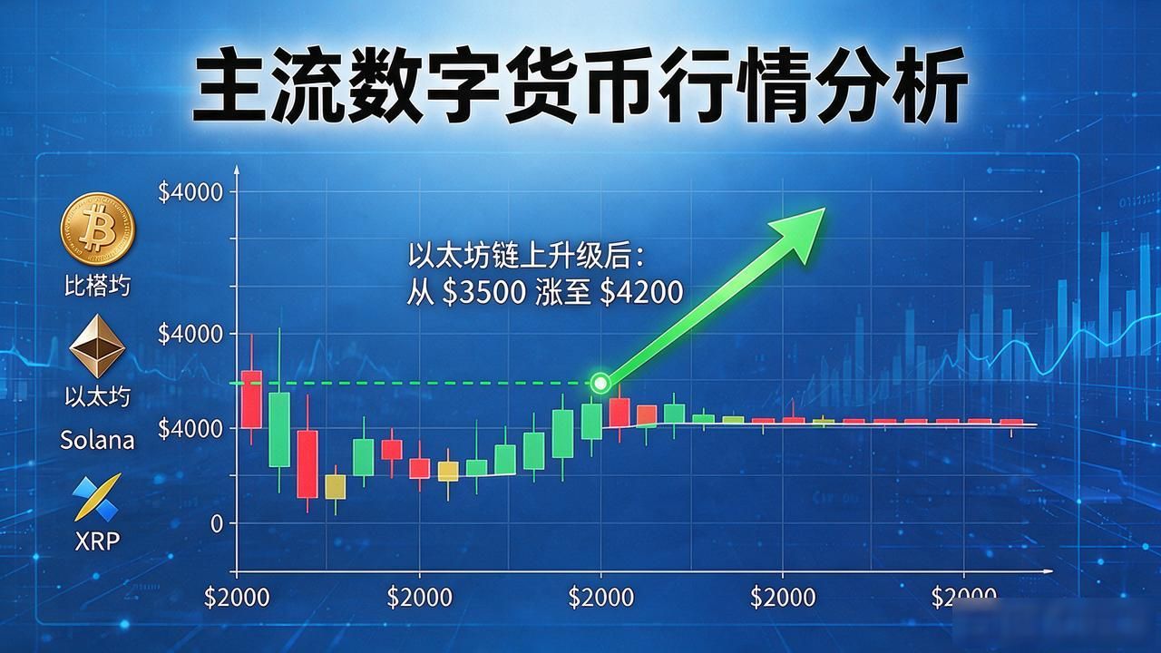 数字货币实时行情分析_2026年比特币以太坊最新价格_现在数字货币什么价格