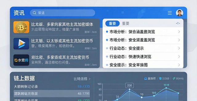 如何在比特派钱包中收集市场信息?_比特派钱包买卖安全吗_比特派钱包去中心化吗