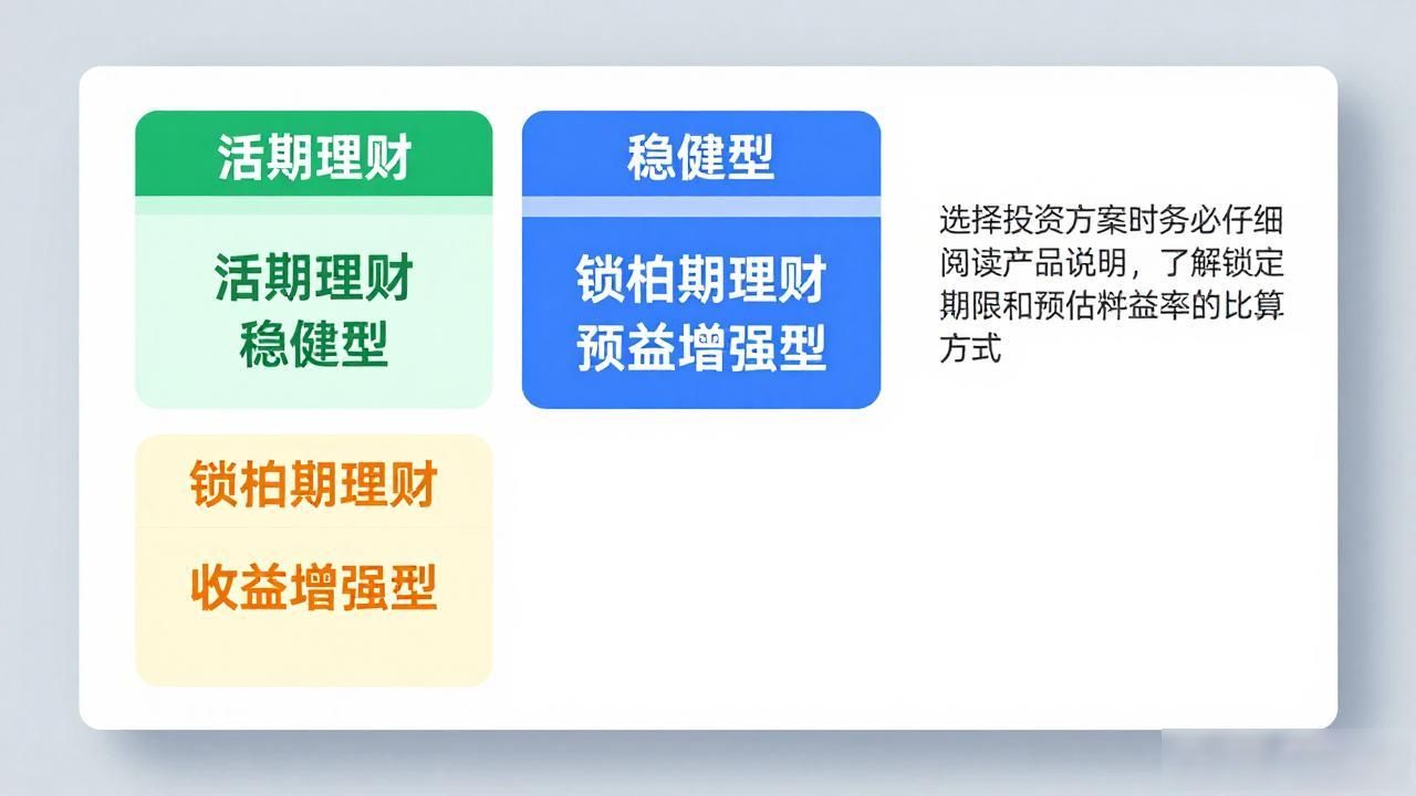 比特派钱包最新理财活动获取方式_如何在比特派钱包官网最新版中找到最新投资方案？_比特派钱包官网投资方案入口