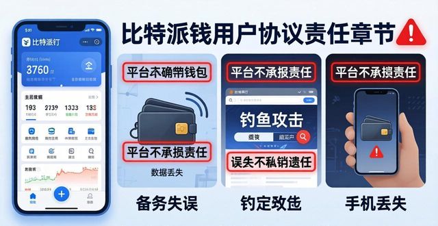 比特派钱包用户协议必读：隐私政策里的三大重点