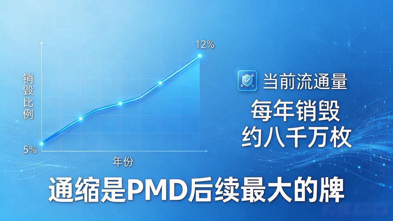 PMD数字货币后续还值得拿吗，几个信号看明白
