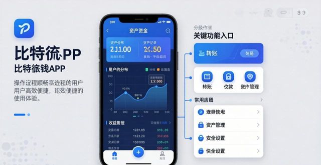 比特派钱包APP的用户界面评估_比特派钱包界面设计_比特派钱包资产总览视图