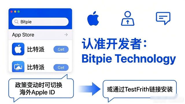 各大平台的比特派钱包下载链接_比特派官方下载方式_比特派安卓下载