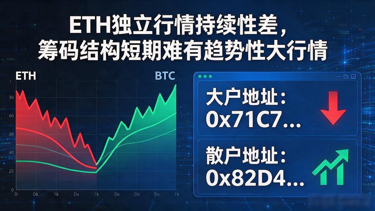 以太坊价格区间震荡分析_ETH资金流向与宏观环境解读_数字货币ETH行情