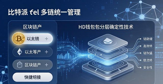 比特派钱包app官方下载中文版的技术支撑与创新_比特派钱包中文版_比特派钱包创新功能