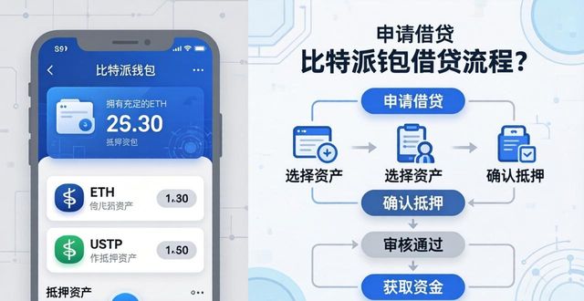 比特派钱包抵押加密资产贷款操作_比特派钱包接入去中心化借贷协议_如何通过比特派钱包网址获得贷款支持？