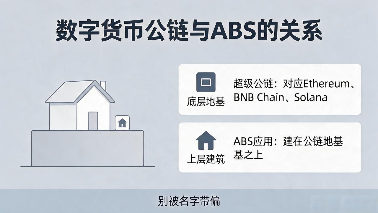 在数字货币中abs是超级公链吗_ABS在区块链中是什么意思_资产支持证券上链