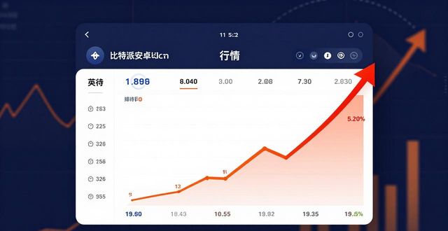 比特派下载后如何看市场行情