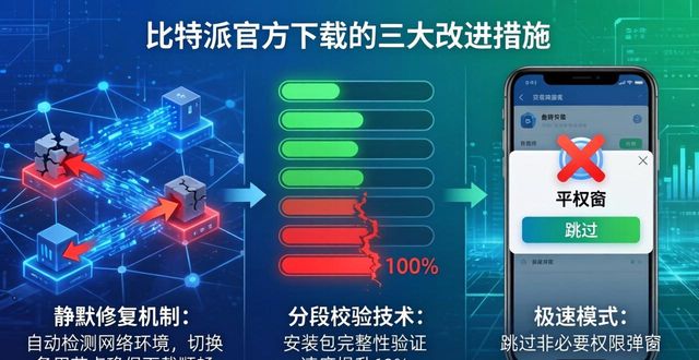 特派官方下载安全验证问题_比特派官方下载的市场反馈与改进措施_特派官方下载安装流畅度