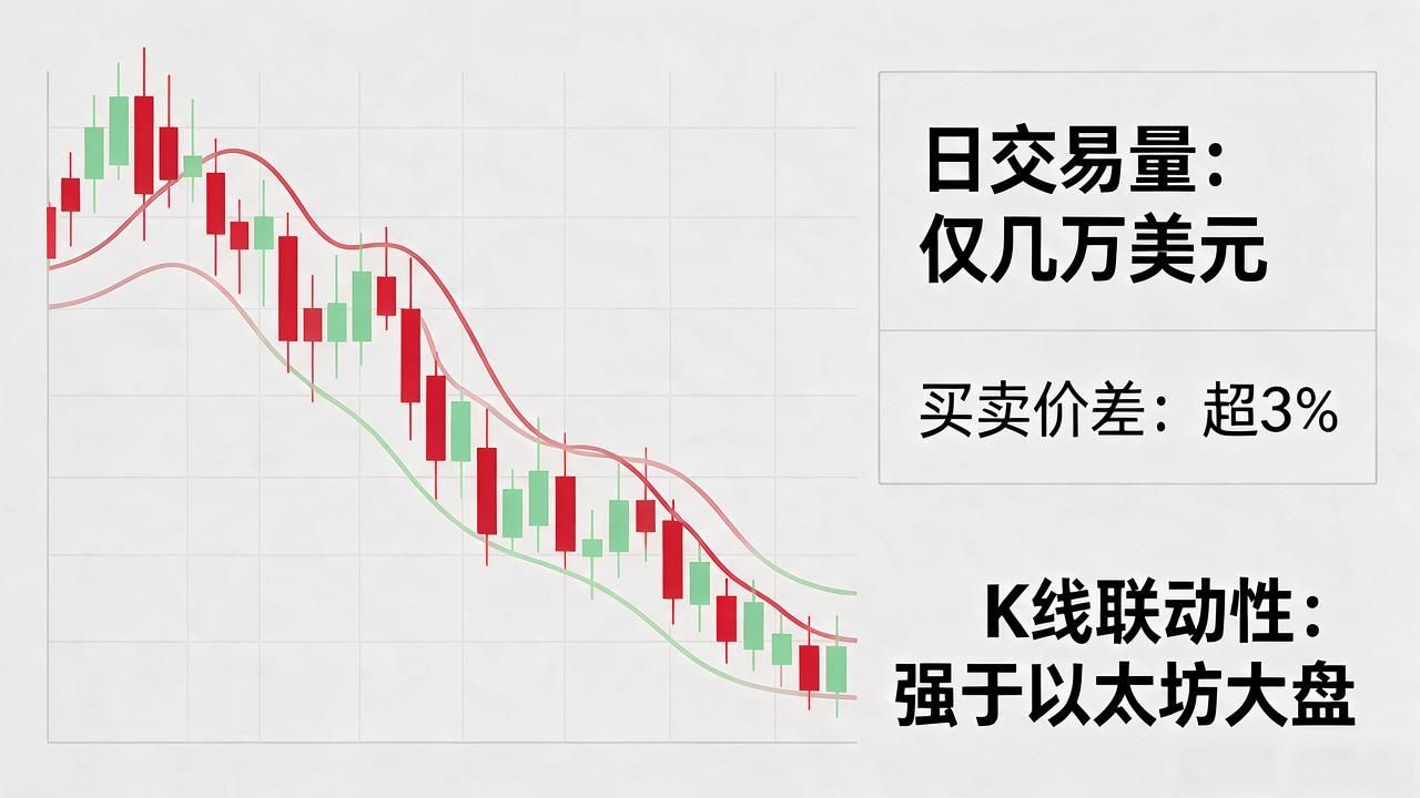 acat数字货币到底是什么？项目背景、走势逻辑和避坑要点全讲清