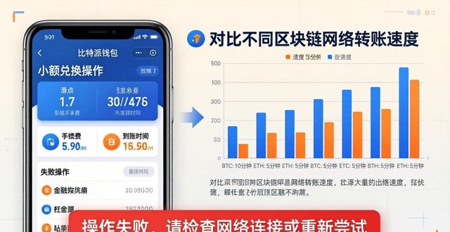 比特派钱包新下载？这样学金融更轻松