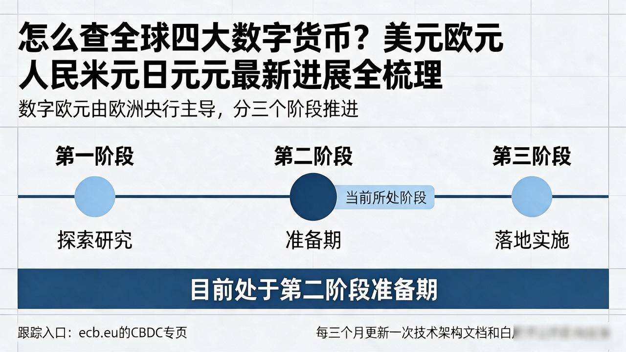 数字欧元ecb进度_全球四大数字货币查询_数字人民币查询入口
