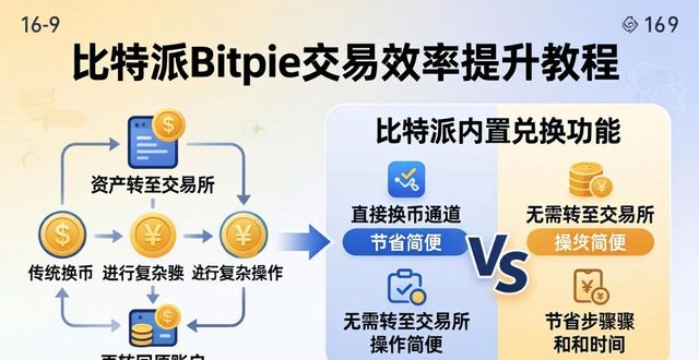 比特派Bitpie交易效率提升教程