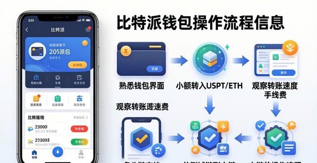 比特派Bitpie实战投资：从下载到操作一步到位