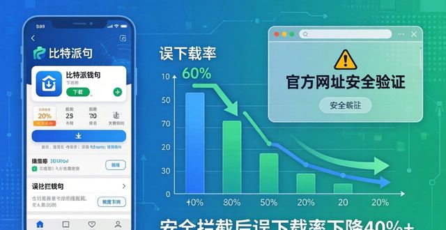 下载渠道信任问题_仿冒网址清理_比特派钱包app官方下载网址的市场反馈与改进方法