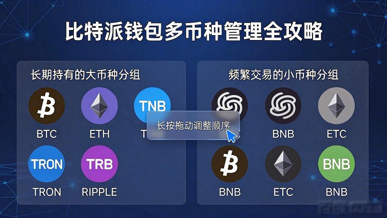 比特派钱包多币种管理全攻略