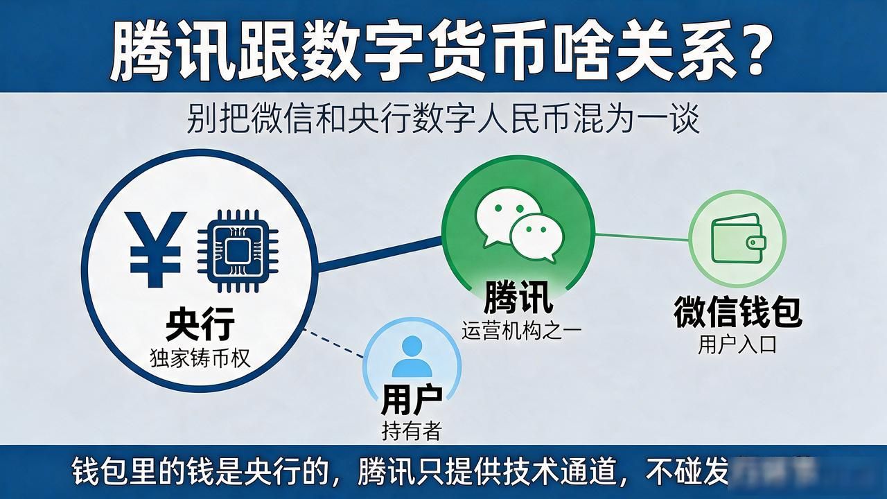 腾讯跟数字货币啥关系？别把微信和央行数字人民币混为一谈