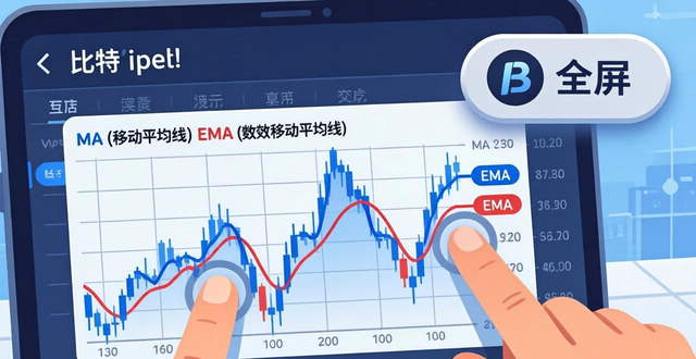 比特派钱包百度百科_如何在比特派钱包下载官方app中查看趋势图?_2021比特派钱包使用视频