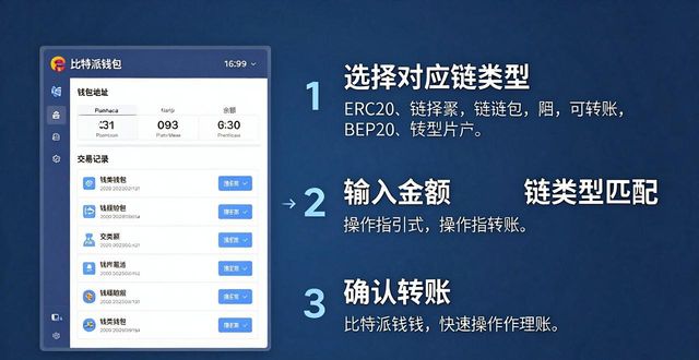 比特派转账快人一步，三步搞定极速到账