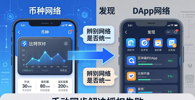 2021比特派钱包使用视频_如何在比特派最新钱包app下载中设置网络切换_比特派钱包