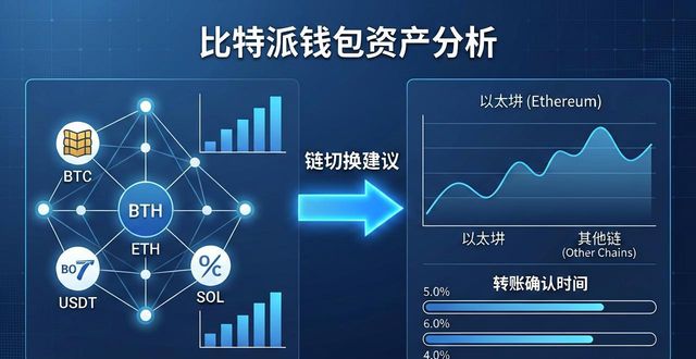 比特派钱包资产总览_比特派钱包链上分析_如何在比特派钱包中进行资产分析？