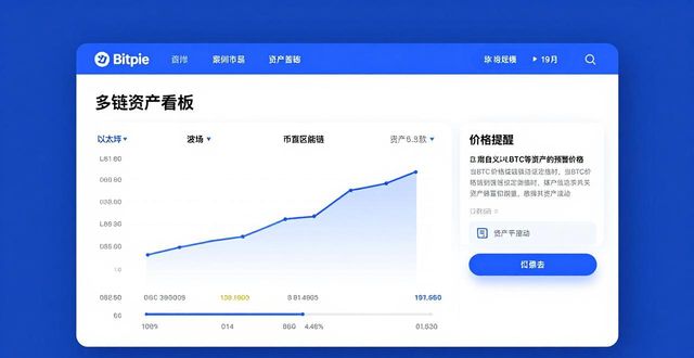 一键跨链兑换使用指南_Bitpie钱包新功能_如何在Bitpie钱包app官网使用新功能