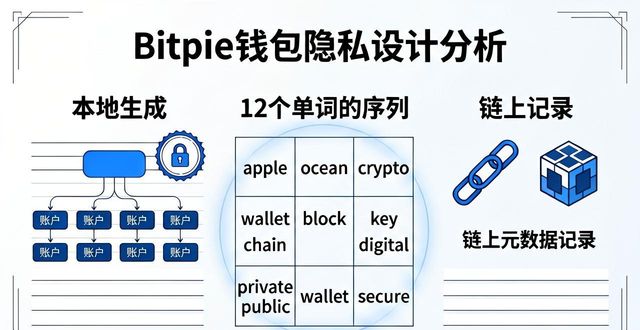 开源钱包真安全？Bitpie透明性实测分析